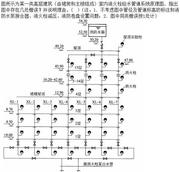 专业案例（给排水）,章节练习,建筑给排水工程