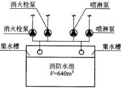 专业案例（给排水）,章节练习,建筑给排水工程（专业案例）