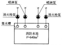 专业案例（给排水）,章节练习,建筑给排水工程（专业案例）