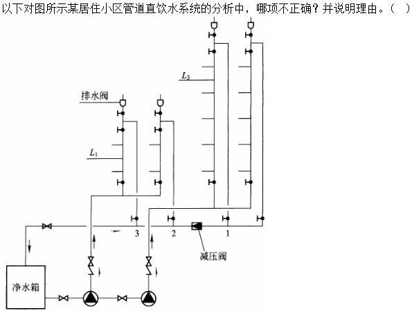 专业案例（给排水）,章节练习,基础复习,专业案例给排水