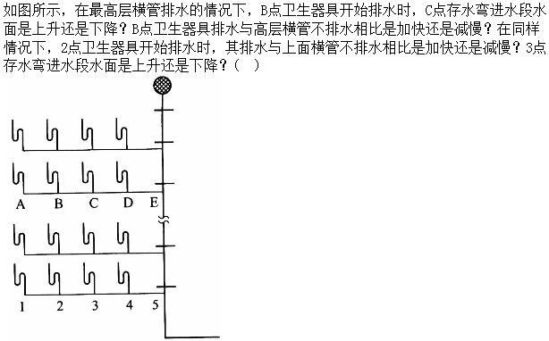 专业案例（给排水）,章节练习,基础复习,专业案例给排水