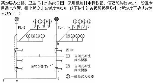 专业案例（给排水）,章节练习,基础复习,专业案例给排水