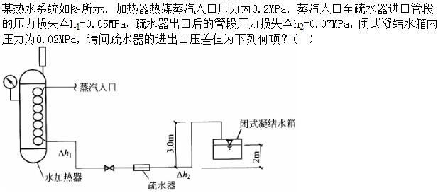 专业案例（给排水）,章节练习,建筑给排水工程