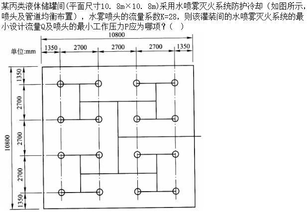 专业案例（给排水）,章节练习,基础复习,专业案例给排水