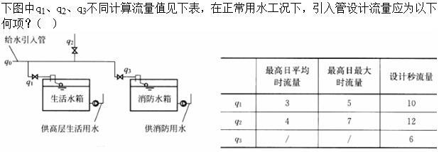 专业案例（给排水）,章节练习,专业案例（给排水）