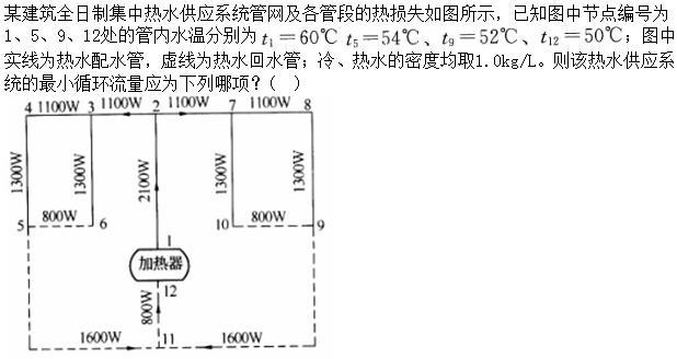 专业案例（给排水）,章节练习,基础复习,专业案例给排水