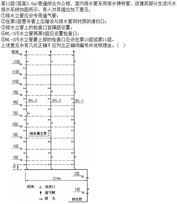 建筑结构与设备,章节练习,建筑设备案例