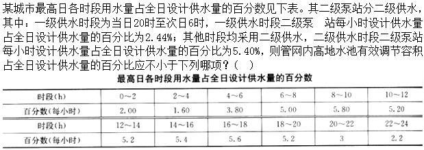 建筑结构与设备,章节练习,建筑设备案例