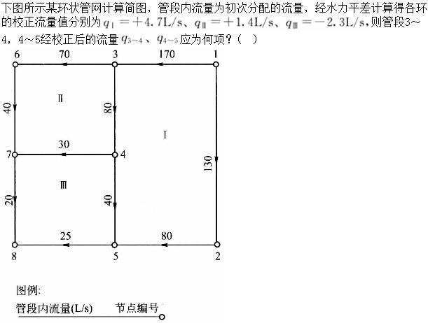 专业案例（给排水）,章节练习,给水工程