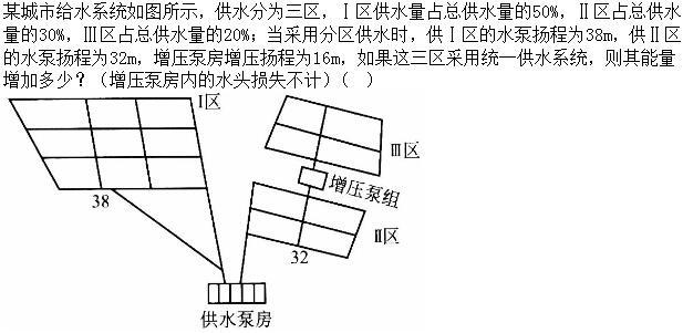 专业案例（给排水）,章节练习,基础复习,专业案例给排水