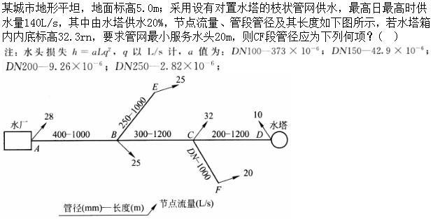 专业案例（给排水）,章节练习,基础复习,专业案例给排水