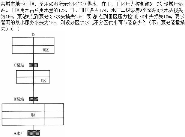 专业案例（给排水）,章节练习,给排水工程