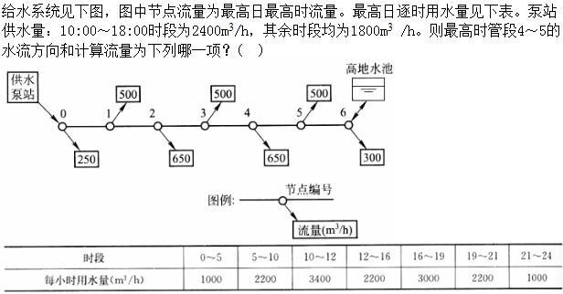 专业案例（给排水）,章节练习,给排水工程