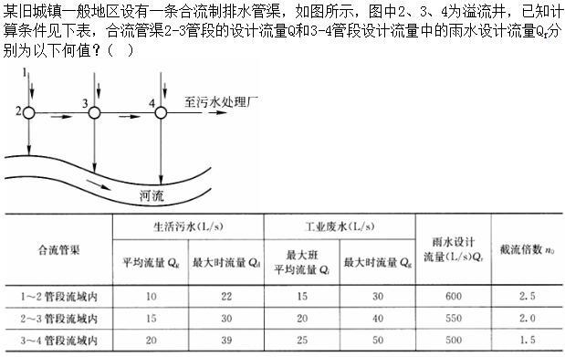 建筑结构与设备,章节练习,建筑设备案例