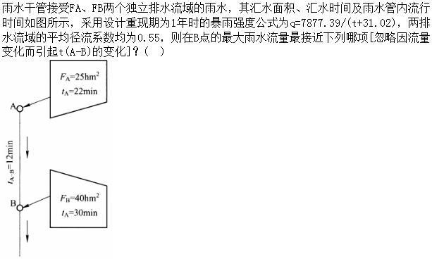 专业案例（给排水）,章节练习,基础复习,专业案例给排水