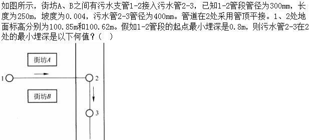 专业案例（给排水）,章节练习,基础复习,专业案例给排水