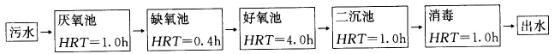 专业案例（给排水）,章节练习,排水工程