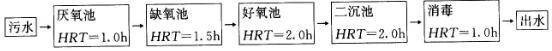专业案例（给排水）,章节练习,排水工程