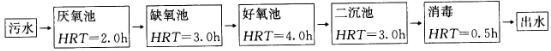 专业案例（给排水）,章节练习,排水工程
