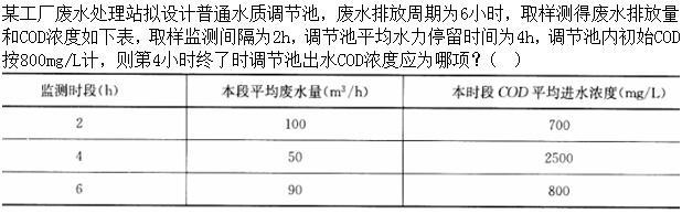 专业案例（给排水）,章节练习,基础复习,专业案例给排水