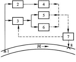 专业案例（给排水）,章节练习,基础复习,专业案例给排水