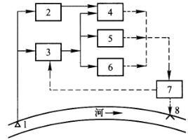 专业案例（给排水）,章节练习,基础复习,专业案例给排水