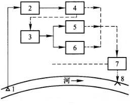 专业案例（给排水）,章节练习,基础复习,专业案例给排水