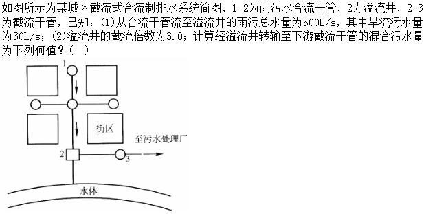 专业案例（给排水）,章节练习,基础复习,专业案例给排水