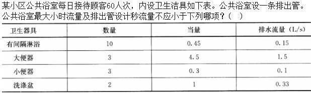 专业案例（给排水）,章节练习,基础复习,专业案例给排水