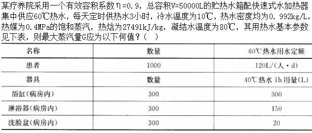 专业案例（给排水）,章节练习,基础复习,专业案例给排水