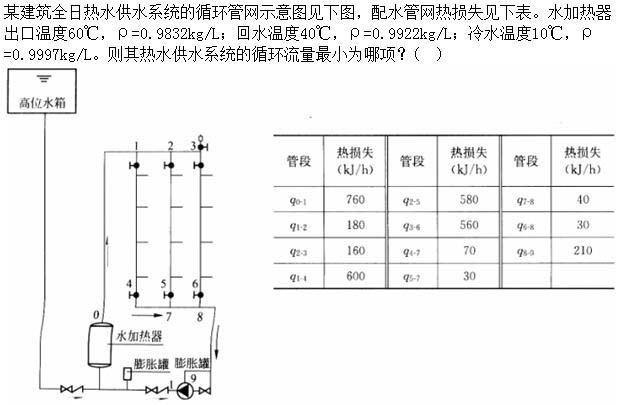 专业案例（给排水）,章节练习,基础复习,专业案例给排水