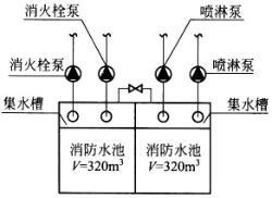 专业案例（给排水）,押题密卷,2022年（给排水）专业案例押题密卷