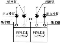 专业案例（给排水）,押题密卷,2022年（给排水）专业案例押题密卷