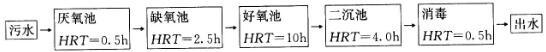 专业案例（给排水）,押题密卷,2022年（给排水）专业案例押题密卷