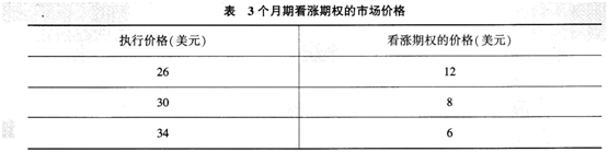 中级经济师金融专业,模拟试卷,2021中级经济师考试金融专业实务模拟试卷3