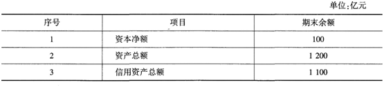 中级经济师金融专业,模拟试卷,2021中级经济师考试金融专业实务模拟试卷2