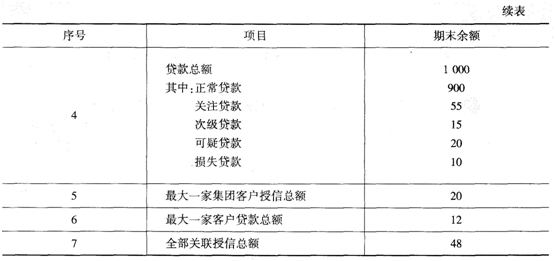 中级经济师金融专业,模拟试卷,2021中级经济师考试金融专业实务模拟试卷2