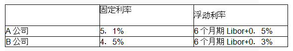 中级经济师金融专业,历年真题,2018年中级经济师考试金融专业实务真题精选