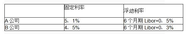 中级经济师金融专业,历年真题,2018年中级经济师考试金融专业实务真题精选