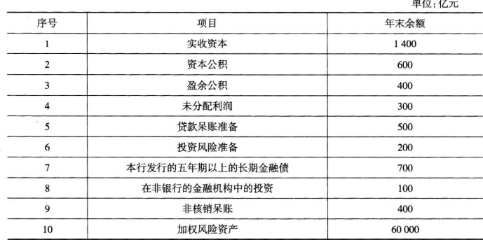 中级经济师金融专业,预测试卷,2021中级经济师考试金融专业实务预测试卷1