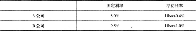 中级经济师金融专业,模拟试卷,2021中级经济师考试金融专业实务模拟试卷1