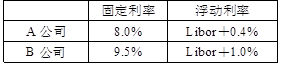 中级经济师金融专业,高分通关卷,2021中级经济师考试金融专业实务高分通关卷2