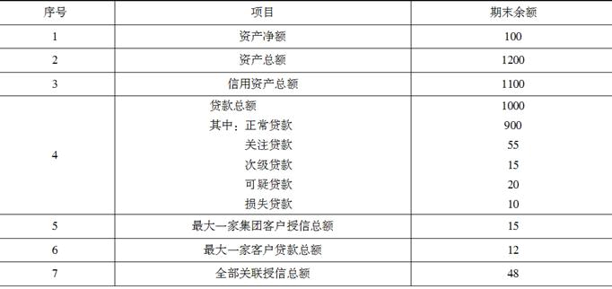 中级经济师金融专业,高分通关卷,2021中级经济师考试金融专业实务高分通关卷1