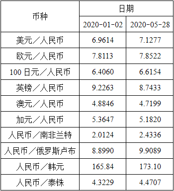 中级经济师金融专业,历年真题,2020年11月中级经济师考试金融专业实务真题精选