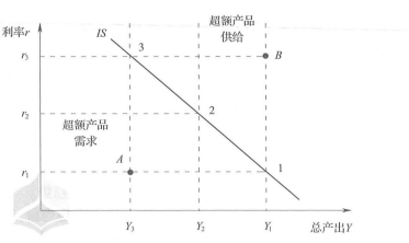 中级经济师金融专业,章节练习,中级金融专业2