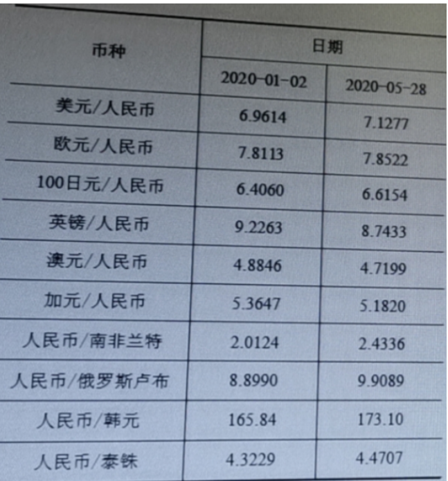 中级经济师金融专业,章节练习,中级金融专业1