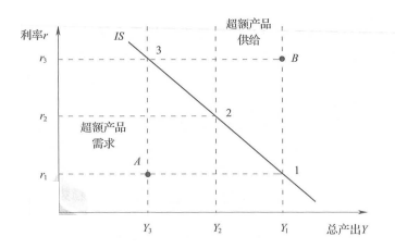 中级经济师金融专业,章节练习,中级金融专业1