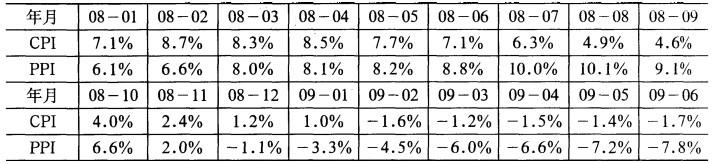 中级经济师金融专业,历年真题,2009年中级经济师考试金融专业实务真题