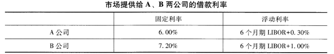 中级经济师金融专业,章节练习,中级金融专业6