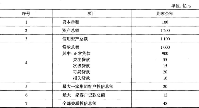 中级经济师金融专业,章节练习,中级金融专业3